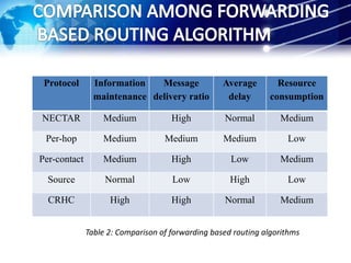 Intro to DTN and routing classification