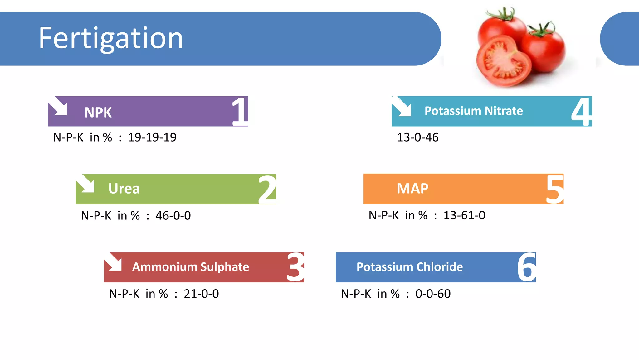 Fertigation
1NPK
N-P-K in % : 19-19-19
2Urea
N-P-K in % : 46-0-0
3Ammonium Sulphate
N-P-K in % : 21-0-0
4Potassium Nitrate
13-0-46
5MAP
N-P-K in % : 13-61-0
6Potassium Chloride
N-P-K in % : 0-0-60
 