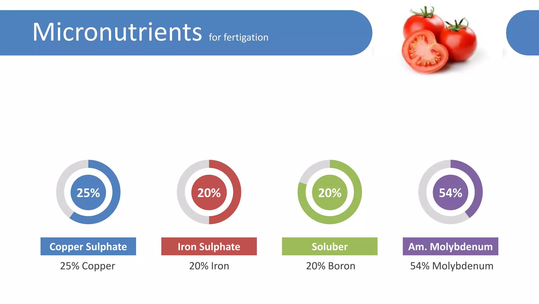 Micronutrients for fertigation
Copper Sulphate
25% Copper
Iron Sulphate
20% Iron
54%25% 20% 20%
Soluber
20% Boron
Am. Molybdenum
54% Molybdenum
 