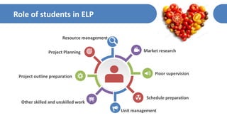 Experiential Learning Programme | PPTX