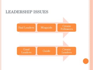 LEADERSHIP ISSUES
 