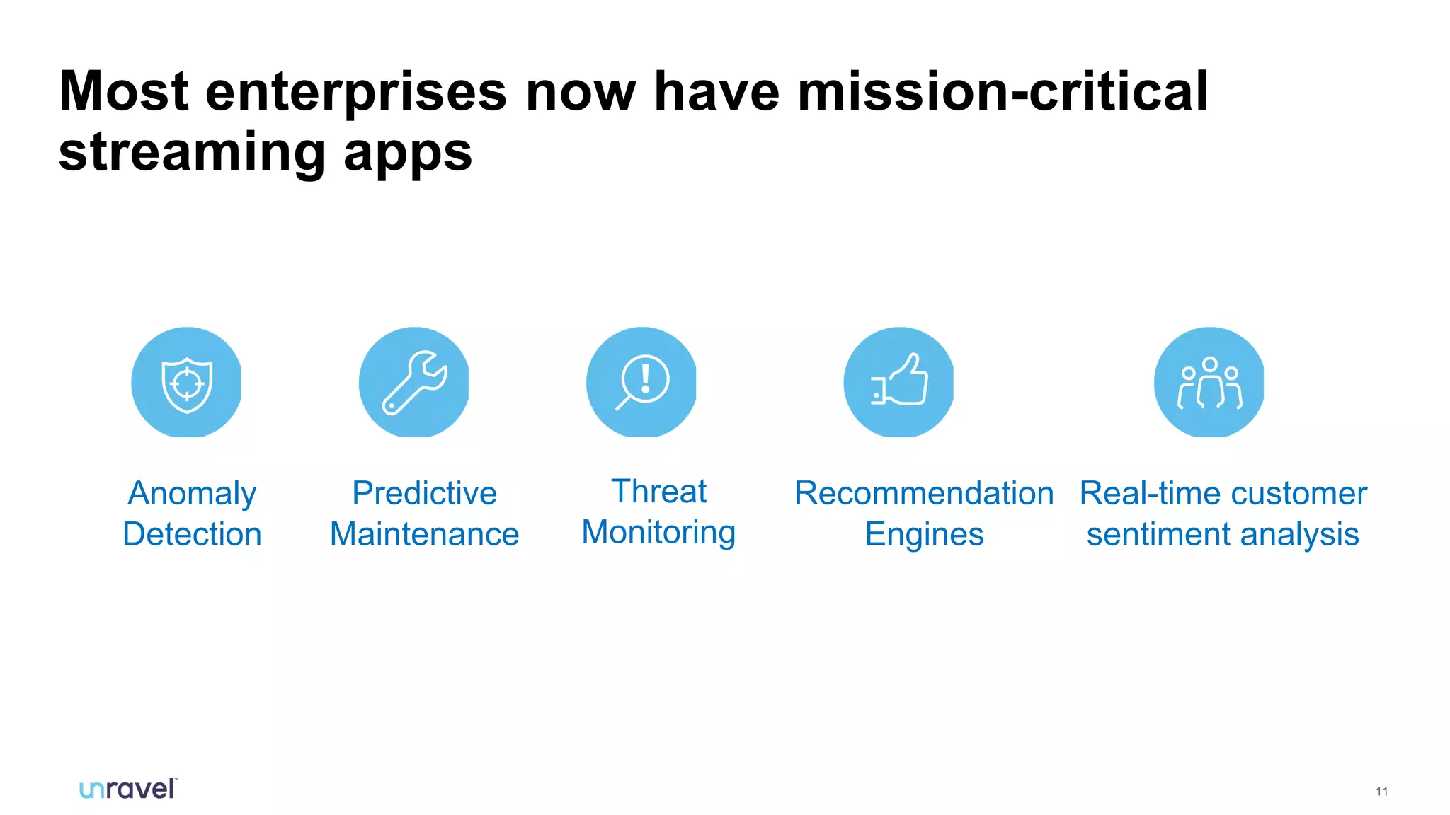 11
Anomaly
Detection
Most enterprises now have mission-critical
streaming apps
Predictive
Maintenance
Threat
Monitoring
Recommendation
Engines
Real-time customer
sentiment analysis
 