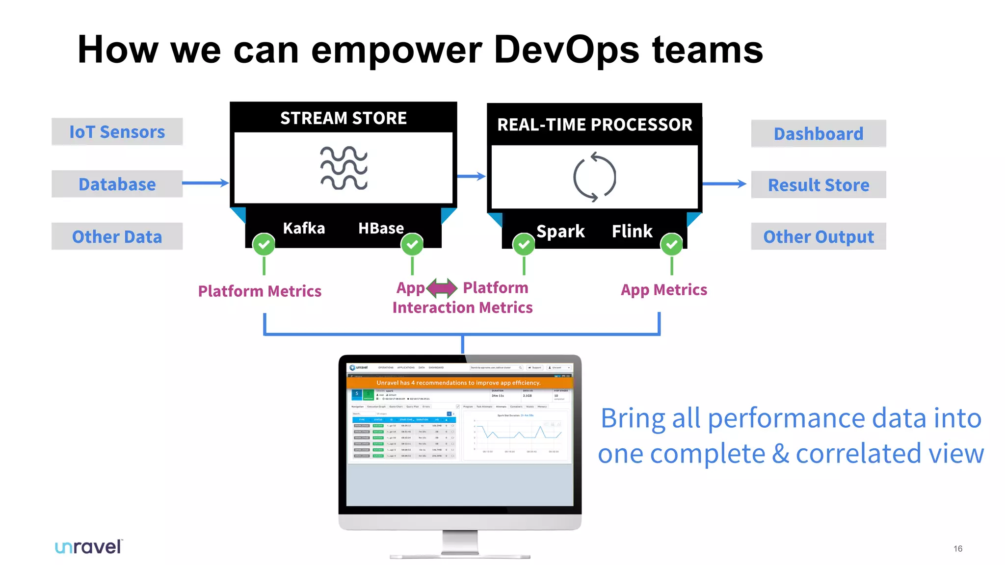 16
How we can empower DevOps teams
IoT Sensors
Database
Other Data
Dashboard
Result Store
Other Output
Platform Metrics App Metrics
STREAM STORE
Kafka HBase Spark Flink
REAL-TIME PROCESSOR
App Platform
Interaction Metrics
Bring all performance data into
one complete & correlated view
 