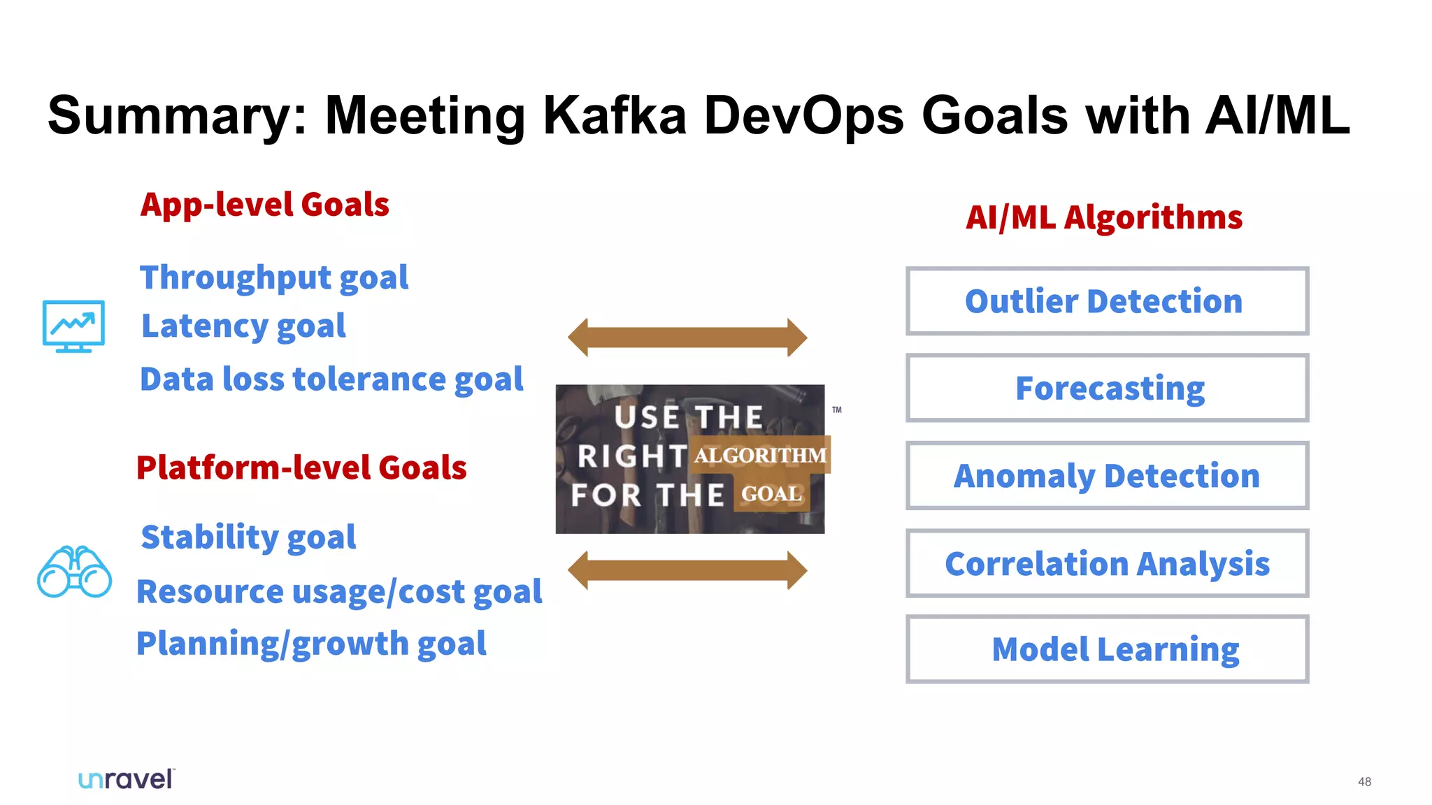 48
Summary: Meeting Kafka DevOps Goals with AI/ML
Throughput goal
Stability goal
Latency goal
Resource usage/cost goal
Data loss tolerance goal
App-level Goals
Platform-level Goals
Planning/growth goal
AI/ML Algorithms
Outlier Detection
Forecasting
Anomaly Detection
Correlation Analysis
Model Learning
 