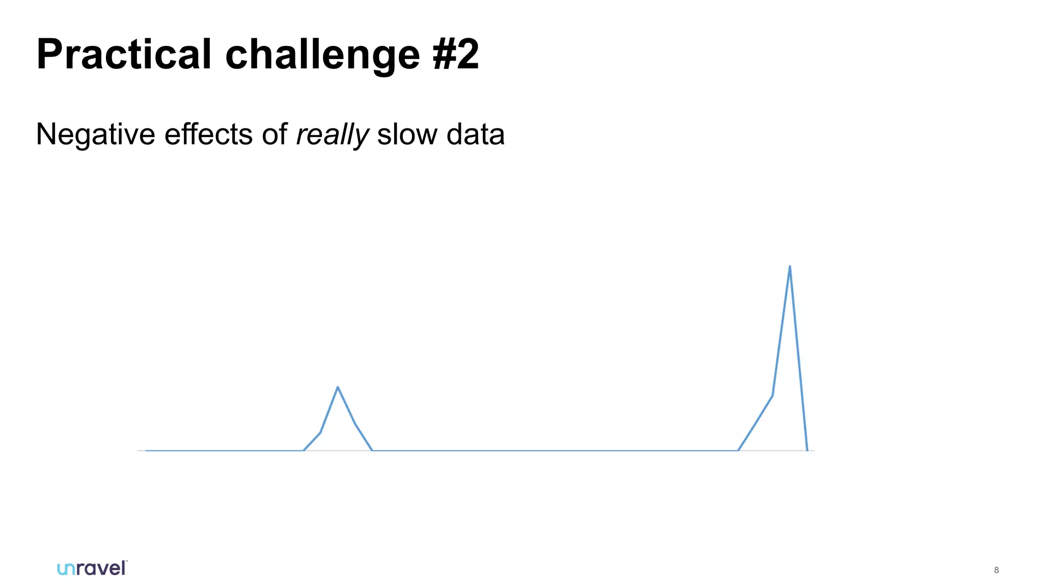 8
Practical challenge #2
Negative effects of really slow data
 