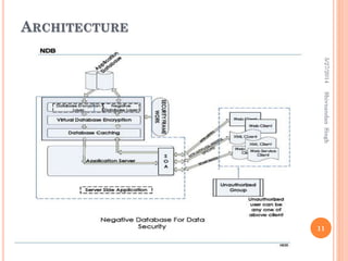 ARCHITECTURE
5/27/2014
11
ShivnandanSingh
 