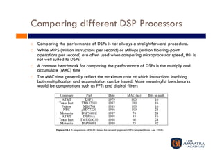 Comparing different DSP Processors
    Comparing the performance of DSPs is not always a straightforward procedure.
    While MIPS (million instructions per second) or MFlops (million floating-point
     operations per second) are often used when comparing microprocessor speed, this is
     not well suited to DSPs
    A common benchmark for comparing the performance of DSPs is the multiply and
     accumulate (MAC) time
    The MAC time generally reflect the maximum rate at which instructions involving
     both multiplication and accumulation can be issued. More meaningful benchmarks
     would be computations such as FFTs and digital filters
 