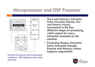 Microprocessor and DSP Processor
                                                     The 5 units (Memory, Instruction
                                                      Fetch, Instruction Decode, ALU
                                                      and Memory Access)
                                                      correspond to the four
                                                      different stages of processing,
                                                      which repeat for every
                                                      instruction executed on the
                                                      machine
                                                     Processing Stages, Instruction
                                                      Fetch, Instruction Decode,
                                                      Execute and Memory Access
                                                      happens sequentially
Classical Von Neumann (vN) microprocessor
architecture - SISD (Single instruction single
data) type
 