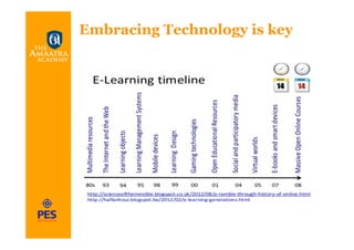 Embracing Technology is key
 