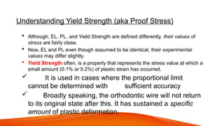 Comprehensive Overview of Orthodontic Arch Wires: Properties, Types ...