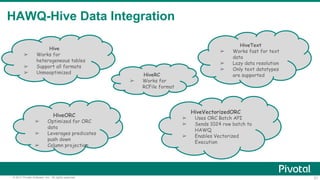 21© 2017 Pivotal Software, Inc. All rights reserved.
HAWQ-Hive Data Integration
HiveRC
➢ Works for
RCFile format
Hive
➢ Works for
heterogeneous tables
➢ Support all formats
➢ Unmooptimized
HiveText
➢ Works fast for text
data
➢ Lazy data resolution
➢ Only text datatypes
are supported
HiveORC
➢ Optimized for ORC
data
➢ Leverages predicates
push down
➢ Column projection
HiveVectorizedORC
➢ Uses ORC Batch API
➢ Sends 1024 row batch to
HAWQ
➢ Enables Vectorized
Execution
 