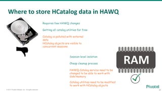 27© 2017 Pivotal Software, Inc. All rights reserved.
Where to store HCatalog data in HAWQ
Requires few HAWQ changes
Getting all catalog utilities for free
Catalog is polluted with external
data
HCatalog objects are visible to
concurrent sessions
Session-level isolation
Cheap cleanup process
HAWQ Catalog service need to be
changed to be able to work with
disk/memory
Catalog utilities need to be modified
to work with HCatalog objects
 