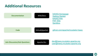 github.com/apache/incubator-hawq
HAWQ Homepage
Getting Started
HAWQ Wiki
PXF Wiki
Sandbox
Additional Resources
Documentation Wiki/Docs
Code Github(Apache)
Join Discussion/Ask Questions Apache DLs
dev@hawq.incubator.apache.org
user@hawq.incubator.apache.org
 