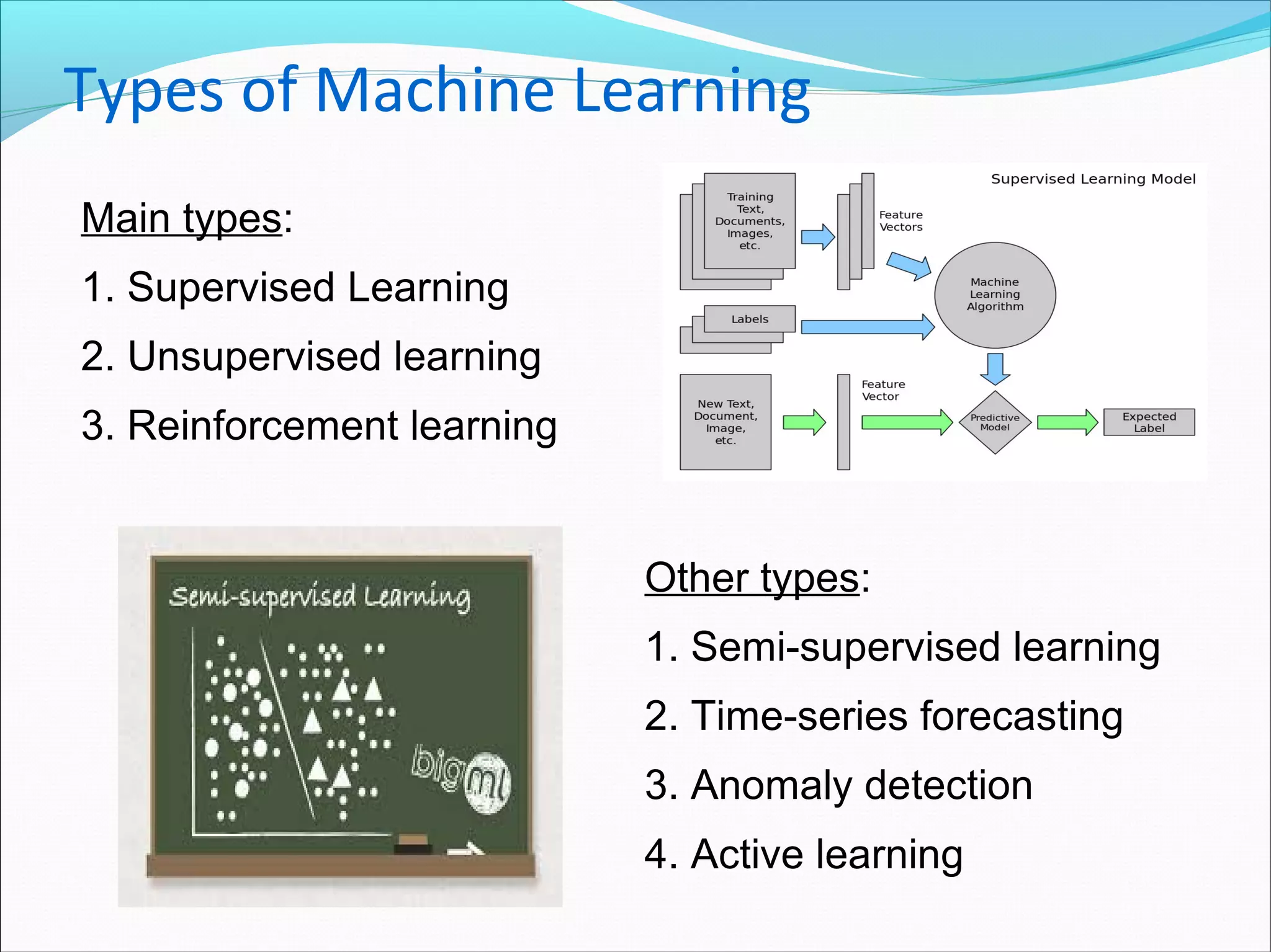 Types of Machine Learning
Other types:
1. Semi-supervised learning
2. Time-series forecasting
3. Anomaly detection
4. Active learning
Main types:
1. Supervised Learning
2. Unsupervised learning
3. Reinforcement learning
 