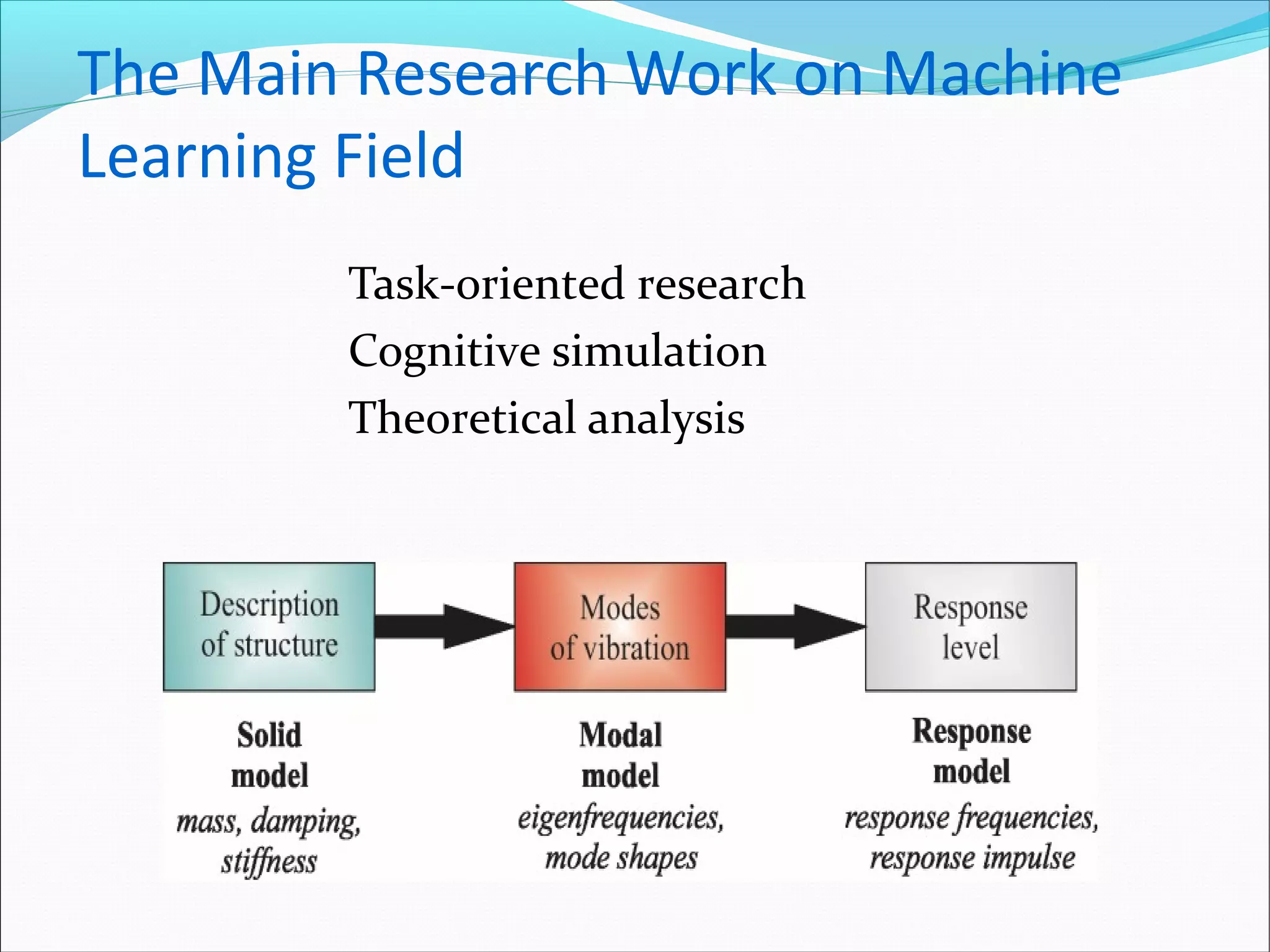 The Main Research Work on Machine
Learning Field
Task-oriented research
Cognitive simulation
Theoretical analysis
 