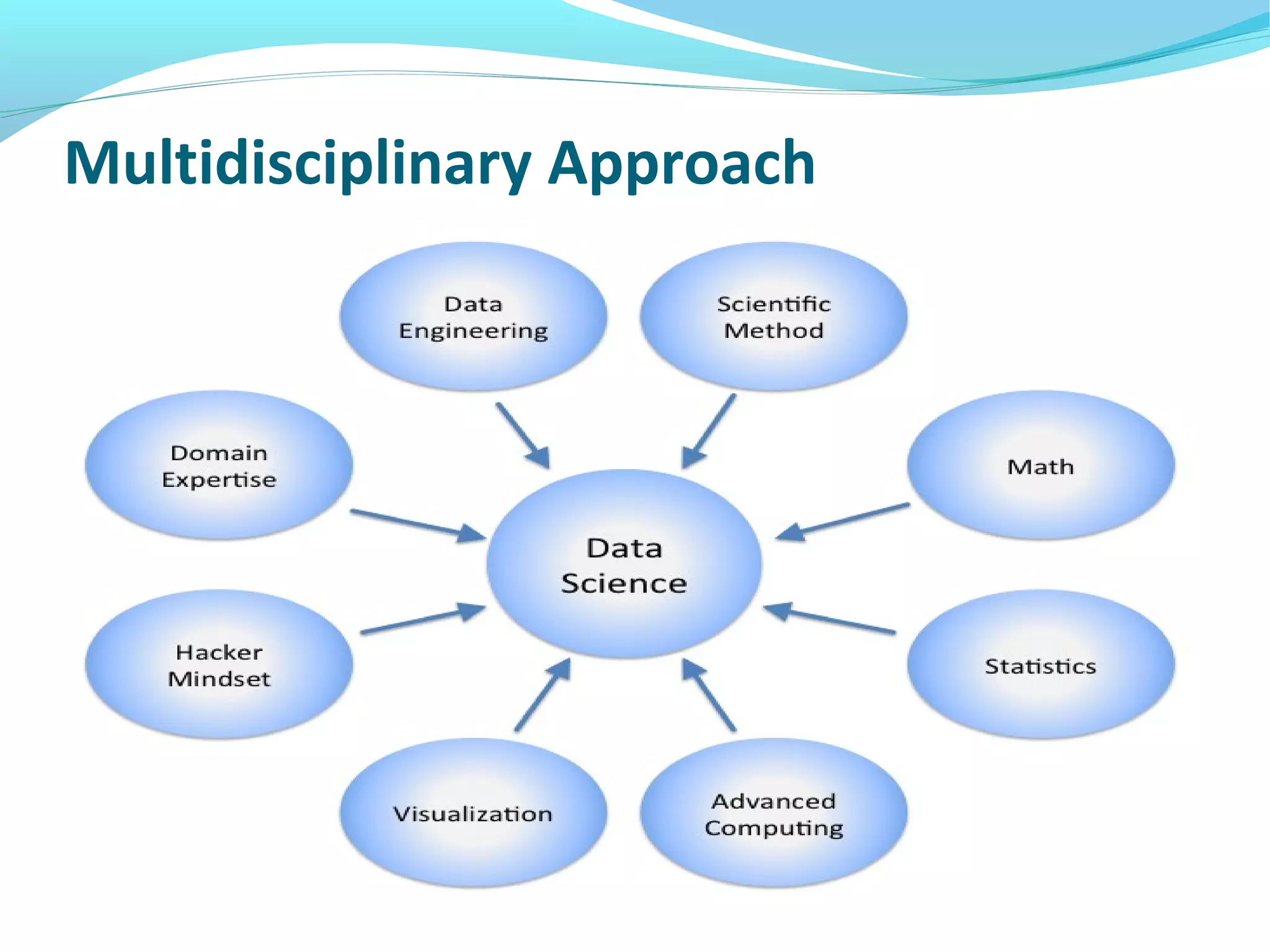 Multidisciplinary Approach
 