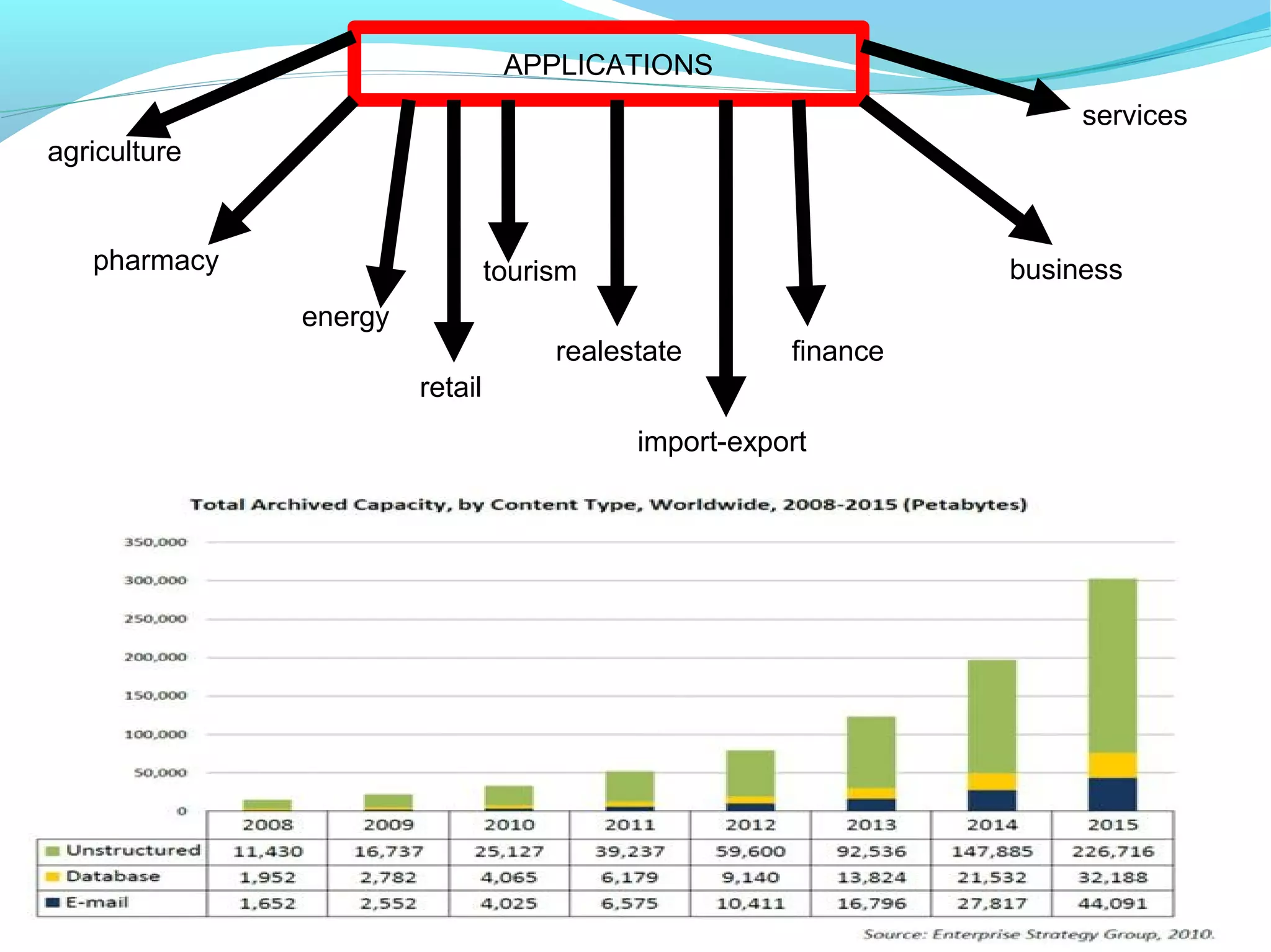 APPLICATIONS
agriculture
pharmacy
energy
retail
tourism
realestate
import-export
finance
business
services
 