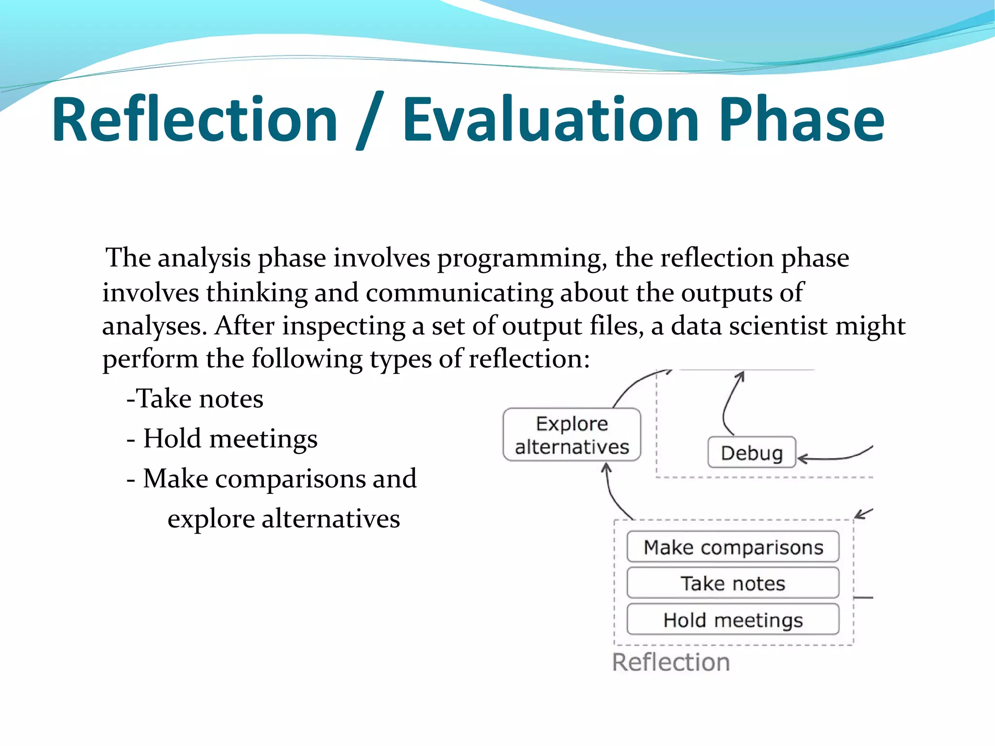 Reflection / Evaluation Phase
The analysis phase involves programming, the reflection phase
involves thinking and communicating about the outputs of
analyses. After inspecting a set of output files, a data scientist might
perform the following types of reflection:
-Take notes
- Hold meetings
- Make comparisons and
explore alternatives
 