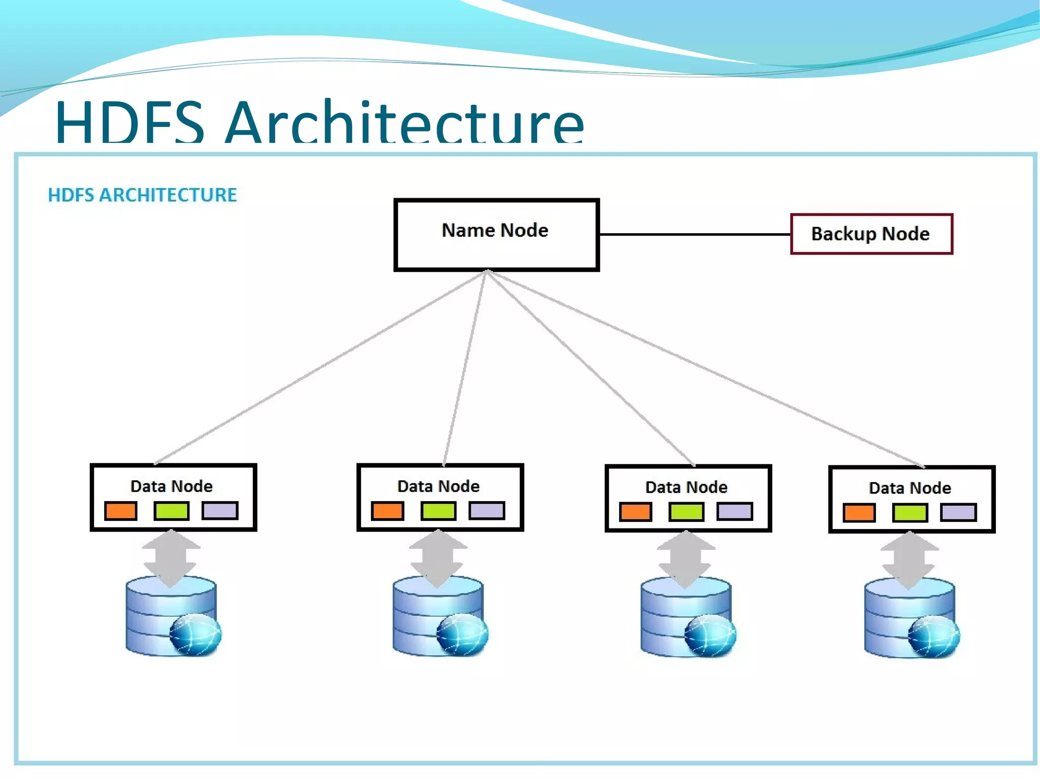 HDFS Architecture
 