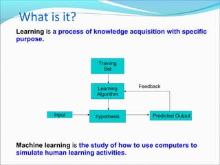 What is it?
Learning is a process of knowledge acquisition with specific
purpose.
Machine learning is the study of how to use computers to
simulate human learning activities.
Training
Set
Learning
Algorithm
hypothesis Predicted OutputInput
Feedback
 