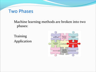 Two Phases
Machine learning methods are broken into two
phases:
Training
Application
 