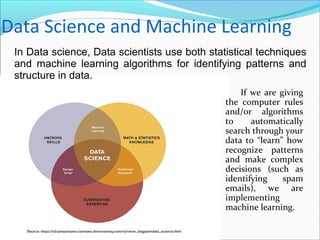 Data Science and Machine Learning
 If we are giving
the computer rules
and/or algorithms
to automatically
search through your
data to “learn” how
recognize patterns
and make complex
decisions (such as
identifying spam
emails), we are
implementing
machine learning.
In Data science, Data scientists use both statistical techniques
and machine learning algorithms for identifying patterns and
structure in data.
 