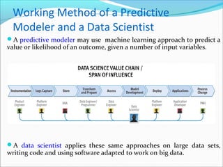 Working Method of a Predictive
Modeler and a Data Scientist
A predictive modeler may use machine learning approach to predict a
value or likelihood of an outcome, given a number of input variables.
A data scientist applies these same approaches on large data sets,
writing code and using software adapted to work on big data.
 