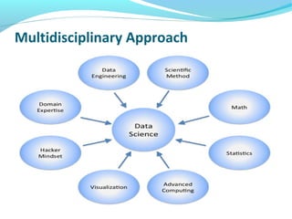 Multidisciplinary Approach
 