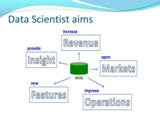 Data Scientist aims
 