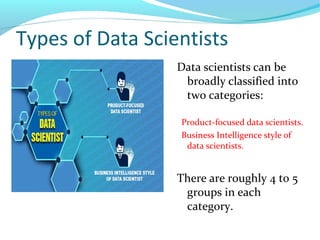 Types of Data Scientists
Data scientists can be
broadly classified into
two categories:
Product-focused data scientists.
Business Intelligence style of
data scientists.
There are roughly 4 to 5
groups in each
category.
 