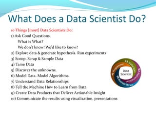 What Does a Data Scientist Do?
10 Things [most] Data Scientists Do:
1) Ask Good Questions.
What is What?
We don’t know! We’d like to know?
2) Explore data & generate hypothesis. Run experiments
3) Scoop, Scrap & Sample Data
4) Tame Data
5) Discover the unknowns.
6) Model Data. Model Algorithms.
7) Understand Data Relationships
8) Tell the Machine How to Learn from Data
9) Create Data Products that Deliver Actionable Insight
10) Communicate the results using visualization, presentations
 