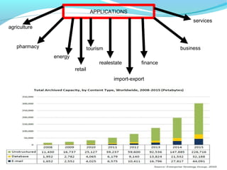 APPLICATIONS
agriculture
pharmacy
energy
retail
tourism
realestate
import-export
finance
business
services
 