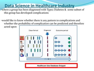 Data Science in Healthcare Industry
-where a group has been diagnosed with Type2 Diabetes & some subset of
this group has developed complications
-would like to know whether there is any pattern to complications and
whether the probability of complication can be predicted and therefore
acted upon
Healthcare Use Database Snippet
 