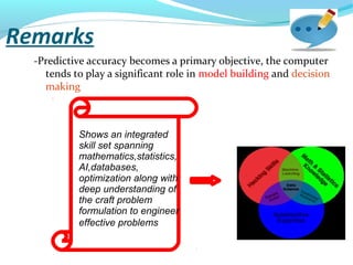 Remarks
-Predictive accuracy becomes a primary objective, the computer
tends to play a significant role in model building and decision
making
Shows an integrated
skill set spanning
mathematics,statistics,
AI,databases,
optimization along with
deep understanding of
the craft problem
formulation to engineer
effective problems
 