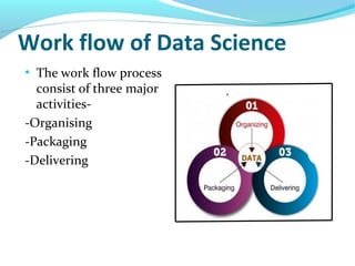 Work flow of Data Science
●
The work flow process
consist of three major
activities-
-Organising
-Packaging
-Delivering
 