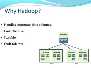 Why Hadoop?
• Handles enormous data volumes.
• Cost-effective.
• Scalable.
• Fault tolerant.
 