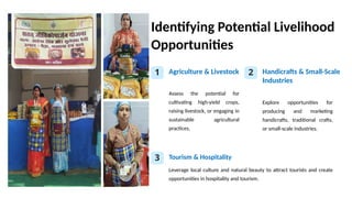 Identifying Potential Livelihood
Opportunities
1 Agriculture & Livestock
Assess the potential for
cultivating high-yield crops,
raising livestock, or engaging in
sustainable agricultural
practices.
2 Handicrafts & Small-Scale
Industries
Explore opportunities for
producing and marketing
handicrafts, traditional crafts,
or small-scale industries.
3 Tourism & Hospitality
Leverage local culture and natural beauty to attract tourists and create
opportunities in hospitality and tourism.
 