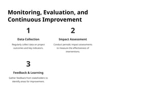 Monitoring, Evaluation, and
Continuous Improvement
1
Data Collection
Regularly collect data on project
outcomes and key indicators.
2
Impact Assessment
Conduct periodic impact assessments
to measure the effectiveness of
interventions.
3
Feedback & Learning
Gather feedback from stakeholders to
identify areas for improvement.
 