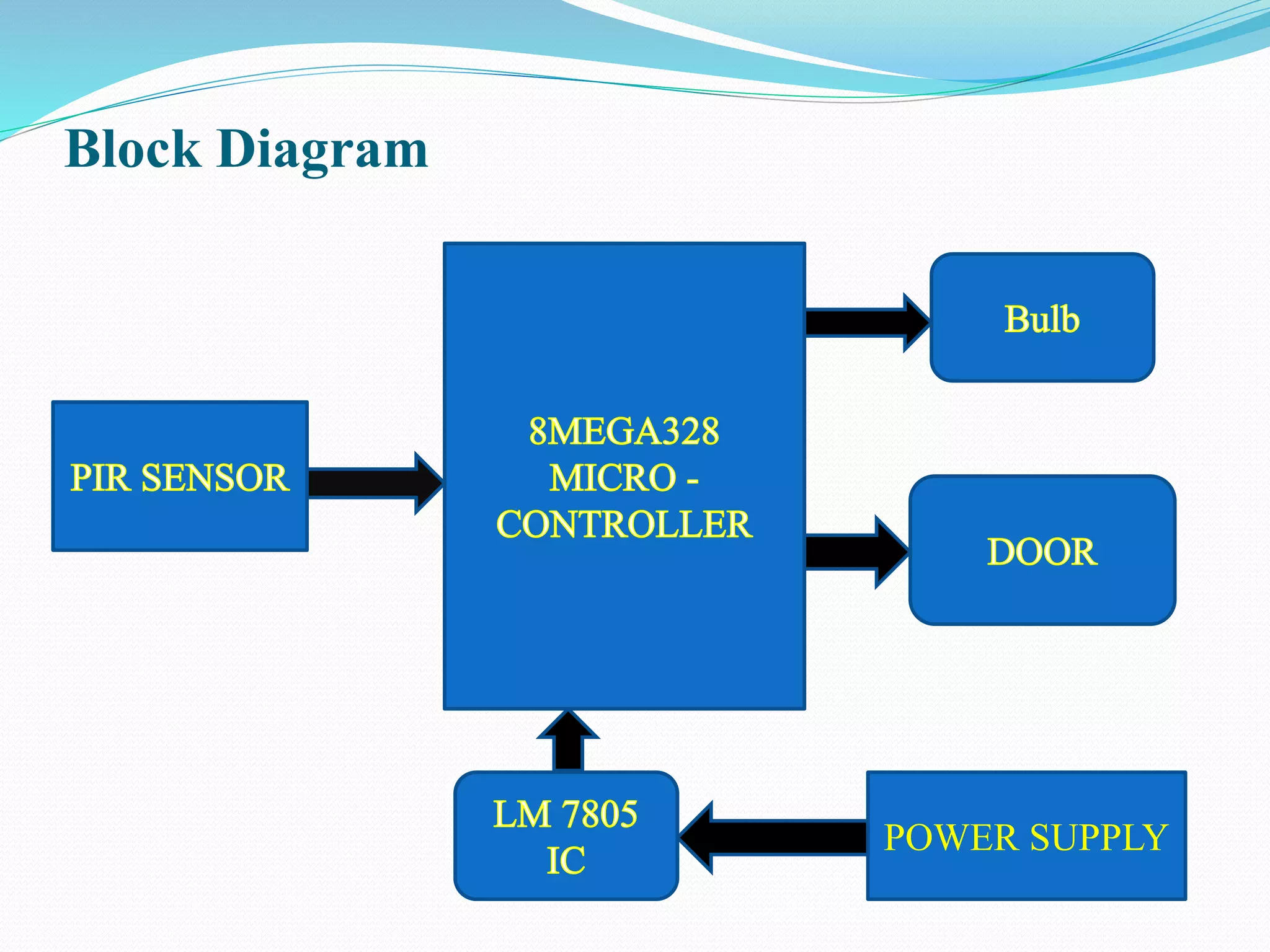 Block Diagram
POWER SUPPLY
 