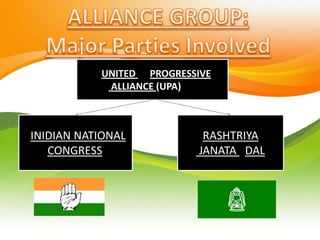 INIDIAN NATIONAL
CONGRESS
UNITED PROGRESSIVE
ALLIANCE (UPA)
RASHTRIYA
JANATA DAL
 