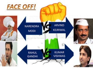 NARENDRA
MODI
ARVIND
KEJRIWAL
KUMAR
VISHWAS
RAHUL
GANDHI
 