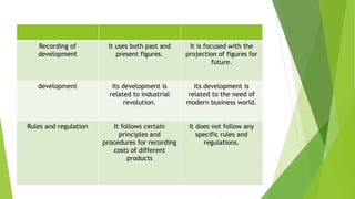 Development Accounting Cost and management accounting | PPTX