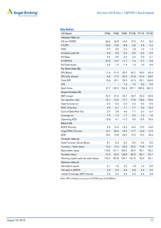 Shiv-Vani Oil & Gas | 1QFY2011 Result Update




                  Key Ratios
                  Y/E March                                    CY06     FY08      FY09 FY10E FY11E FY12E
                  Valuation Ratio (x)
                  P/E (on FDEPS)                                66.6     26.8     12.8    12.2     9.7     8.5
                  P/CEPS                                        34.0     15.8      8.8     6.8     4.9     4.4
                  P/BV                                           9.7      3.0      2.4     1.8     1.5     1.3
                  Dividend yield (%)                             0.0      0.0      0.2     0.2     0.4     0.9
                  EV/Sales                                       9.4      4.9      4.7     3.4     2.5     2.1
                  EV/EBITDA                                     27.0     12.9     11.7     7.6     5.7     4.8
                  EV/Total Assets                                3.2      1.9      1.4     1.3     1.0     0.9
                  Per Share Data (Rs)
                  EPS (Basic)                                   11.6     21.0     43.9    43.7    54.9    62.4
                  EPS (fully diluted)                            6.9     17.2     35.9    37.8    47.4    53.9
                  Cash EPS                                      13.6     29.1     52.4    67.4    93.1   104.0
                  DPS                                               -         -    1.0     1.0     2.0     4.0
                  Book Value                                    47.7 153.2 194.4         257.1   309.6   367.4
                  Dupont Analysis (%)
                  EBIT margin                                   25.7     31.0     34.7    35.9    32.3    33.0
                  Tax retention ratio                           72.1     77.0     77.7    77.8    78.5    78.5
                  Asset turnover (x)                             0.4      0.3      0.3     0.3     0.4     0.5
                  ROIC (Post-tax)                                6.9      6.1      7.1     7.7     9.6    12.5
                  Cost of Debt (Post Tax)                        3.7      7.8      4.6     7.1     6.7     6.7
                  Leverage (x)                                   1.9      1.3      1.7     2.0     1.5     1.0
                  Operating ROE                                 12.8      4.1     11.2     9.0    13.9    18.5
                  Returns (%)
                  ROCE (Pre-tax)                                 9.3     15.4     13.3    14.0    13.9    14.0
                  Angel ROIC (Pre-tax)                          13.1     20.6     19.5    17.7    16.0    17.5
                  ROE                                           18.4     19.8     23.9    19.4    19.4    18.4
                  Turnover ratios (x)
                  Asset Turnover (Gross Block)                   0.1      0.3      0.2     0.2     0.2     0.2
                  Inventory / Sales (days)                      15.5     12.4     23.4    22.2    17.8    19.7
                  Receivables (days)                           118.6 121.7 106.5          83.9    90.1    96.6
                  Payables (days)                               41.9     40.2     68.8    83.3    85.1    92.7
                  Working capital cycle (ex-cash) (days)       176.4 187.8 149.7         101.9    93.4    96.1
                  Solvency ratios (x)
                  Net debt to equity                             2.1      1.0      2.2     1.8     1.2     0.9
                  Net debt to EBITDA                             4.9      3.2      5.6     3.8     2.6     2.0
                  Interest Coverage (EBIT/Interest)              2.5      2.6      3.6     2.3     2.6     2.8
                  Note: EPS is diluted on account of FCCB issue of US $80mn




August 18, 2010                                                                                            11
 