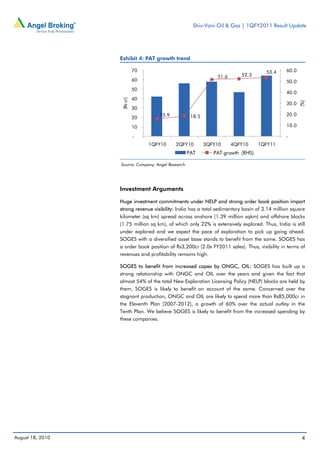 Shiv-Vani Oil & Gas | 1QFY2011 Result Update




                  Exhibit 4: PAT growth trend

                             70                                                      53.4     60.0
                                                                51.6      52.3
                             60                                                               50.0
                             50
                                                                                              40.0
                             40




                   (Rs cr)




                                                                                                     (%)
                                                                                              30.0
                             30
                                     15.9            18.5                                     20.0
                             20
                             10                                                               10.0

                             -                                                                -
                                  1QFY10    2QFY10          3QFY10     4QFY10     1QFY11
                                                    PAT        PAT growth (RHS)

                  Source: Company, Angel Research




                  Investment Arguments

                  Huge investment commitments under NELP and strong order book position impart
                  strong revenue visibility: India has a total sedimentary basin of 3.14 million square
                  kilometer (sq km) spread across onshore (1.39 million sqkm) and offshore blocks
                  (1.75 million sq km), of which only 22% is extensively explored. Thus, India is still
                  under explored and we expect the pace of exploration to pick up going ahead.
                  SOGES with a diversified asset base stands to benefit from the same. SOGES has
                  a order book position of Rs3,200cr (2.0x FY2011 sales). Thus, visibility in terms of
                  revenues and profitability remains high.

                  SOGES to benefit from increased capex by ONGC, OIL: SOGES has built up a
                  strong relationship with ONGC and OIL over the years and given the fact that
                  almost 54% of the total New Exploration Licensing Policy (NELP) blocks are held by
                  them, SOGES is likely to benefit on account of the same. Concerned over the
                  stagnant production, ONGC and OIL are likely to spend more than Rs85,000cr in
                  the Eleventh Plan (2007-2012), a growth of 60% over the actual outlay in the
                  Tenth Plan. We believe SOGES is likely to benefit from the increased spending by
                  these companies.




August 18, 2010                                                                                       4
 