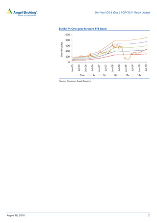 Shiv-Vani Oil & Gas | 1QFY2011 Result Update




                  Exhibit 9: One-year forward P/E band

                                      1,000

                                       800




                   Share Price (Rs)
                                       600

                                       400

                                       200

                                         0




                                                       Jul-05




                                                                         Jul-06




                                                                                             Jul-07




                                                                                                                 Jul-08




                                                                                                                                   Jul-09




                                                                                                                                                     Jul-10
                                              Jan-05




                                                                Jan-06




                                                                                    Jan-07




                                                                                                      Jan-08




                                                                                                                          Jan-09




                                                                                                                                            Jan-10
                                                            Price            6x              9x            12x              15x             18x

                  Source: Company, Angel Research




August 18, 2010                                                                                                                                               7
 