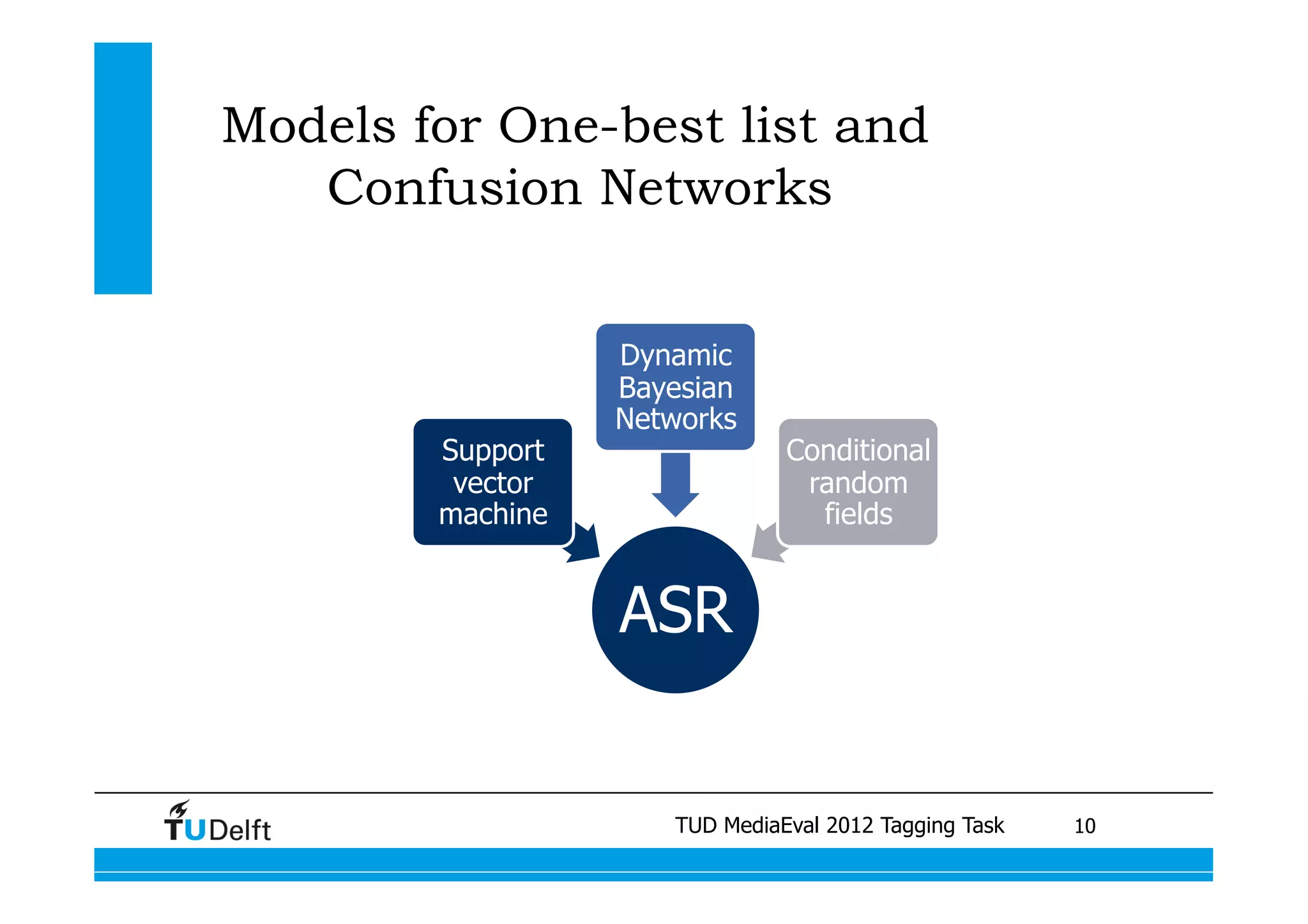 Models for One-best list and
   Confusion Networks


                        Dynamic
                        Bayesian
                        Networks
        Support                            Conditional
         vector                             random
        machine                              fields


                        ASR


                               TUD MediaEval 2012 Tagging Task
           Visual similarity measures for semantic video retrieval 	
   10
 