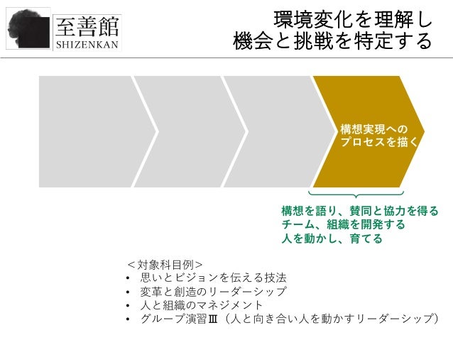 Shizenkan Curriculum Shizenkan Curriculum