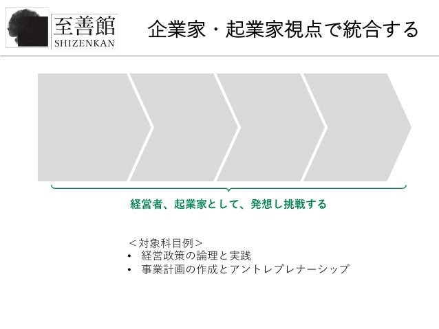 Shizenkan Curriculum Shizenkan Curriculum