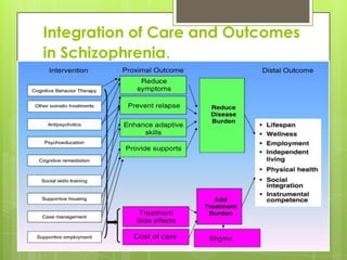 Integration of Care and Outcomes
in Schizophrenia.
 