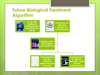 Future Biological Treatment
Algorithm
        Dx by MSE
                                         Determine the
        verified by
                                            affected
      Schizophrenia
                                           domain of
      metabolomic
                                         schizophrenia
          panel




                       Staging of the
                        illness (fMRI
                      +connectomics)




                      Choosing best                       Assessment of
                          therapy                          Tx efficacy
                         (cultured                       (dendritic spine
                      patient specific                       density
                         neurons)                         measurement)
 